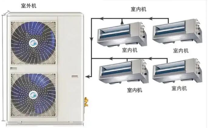 多联机冬季制热常见问题分析