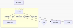 开放式冷却系统补水与排污计算